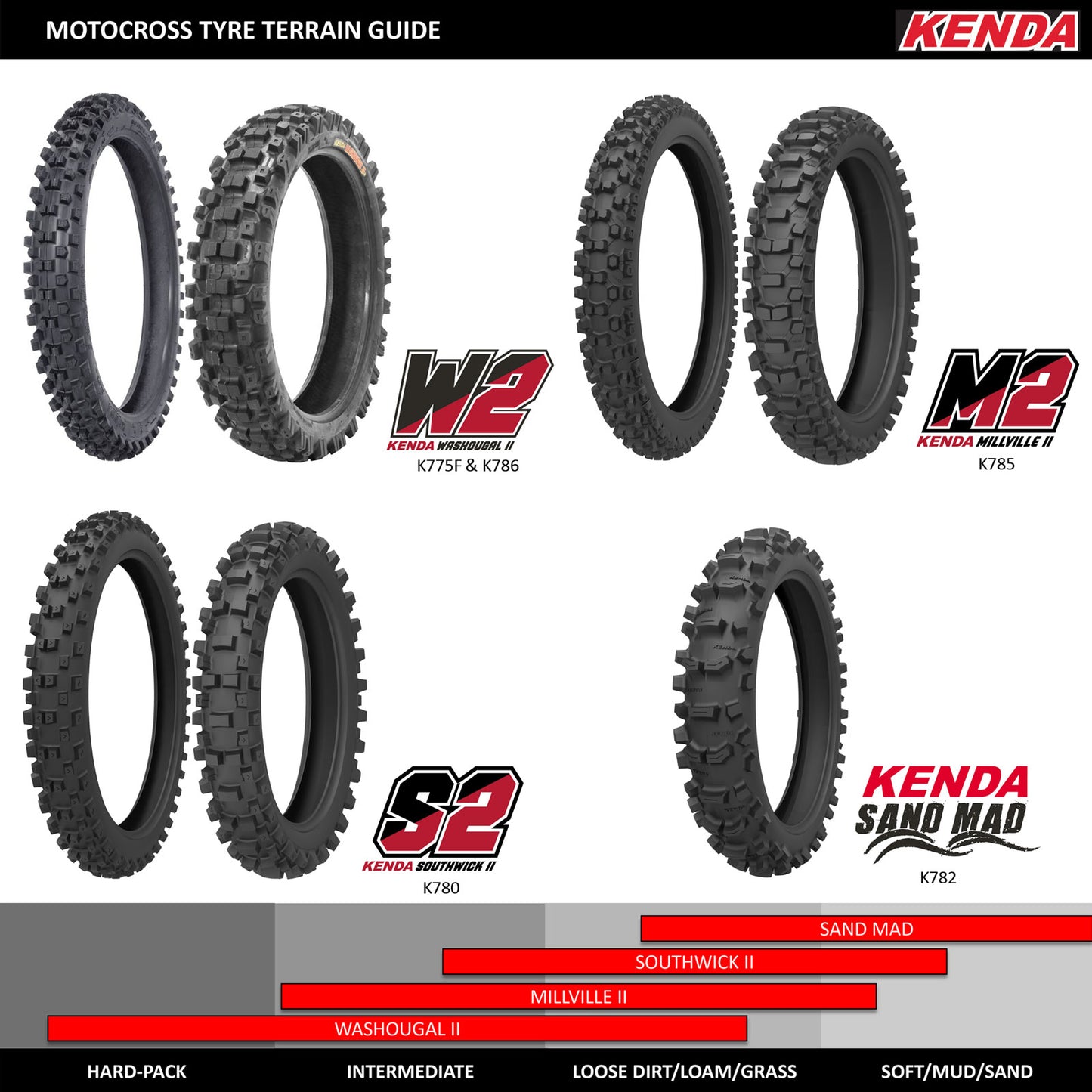 110/90-19 Kenda Millville II K785 Tyre