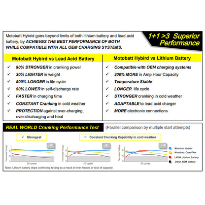 MHTZ14S Motobatt Hybrid Battery