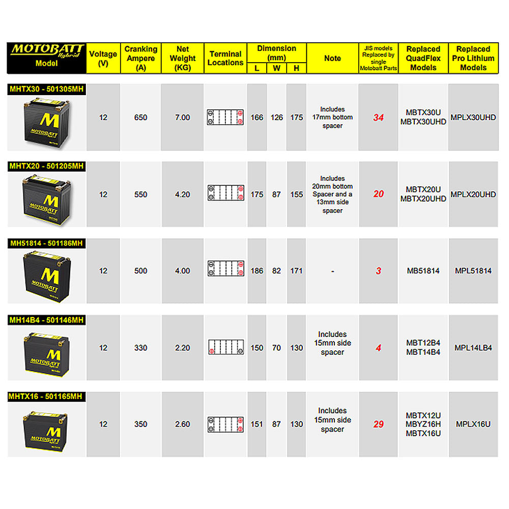 MHTX30 Motobatt Hybrid Battery
