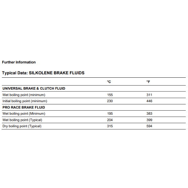 500ml DOT4 Silkolene Brake Fluid